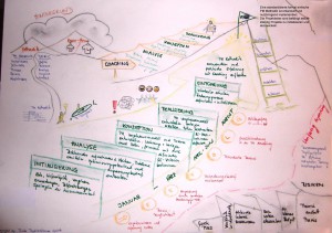 Roadmap für Projektmanagement